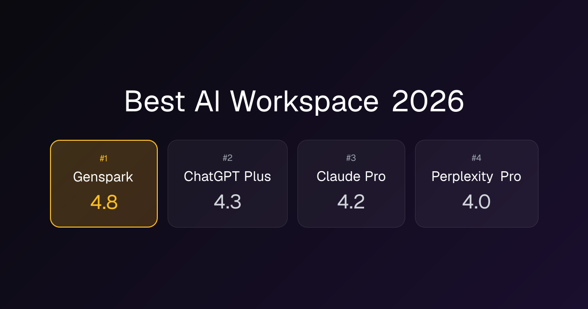Best AI Workspace 2026 — Top 4 Platforms Compared Head-to-Head | AI ...